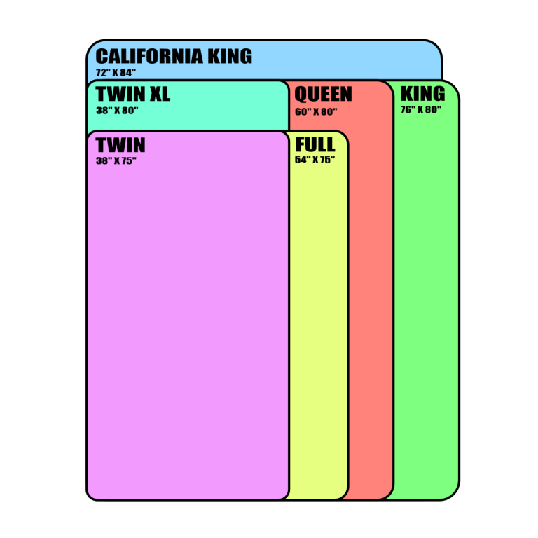 Bed Sizes And Dimensions Choosing The, King Bed Dimensions California